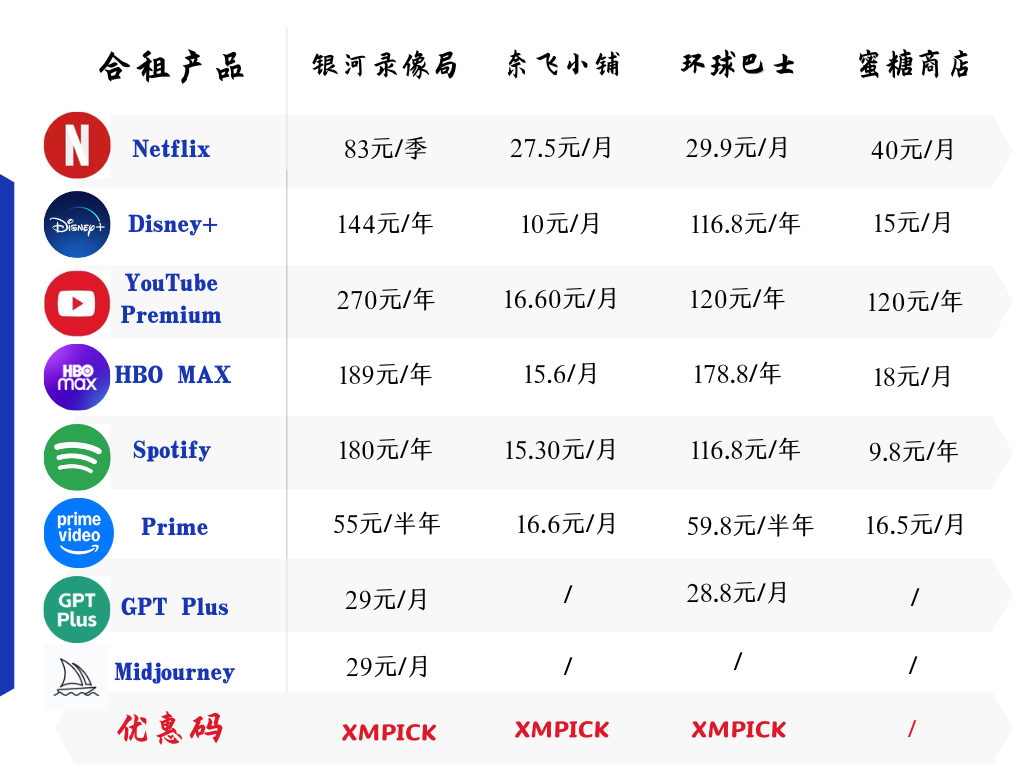 奈飞合租平台产品价格对比